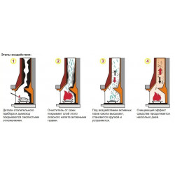 Чистячий засіб Spalsadz від сажі Eko-Plus 1 кг
