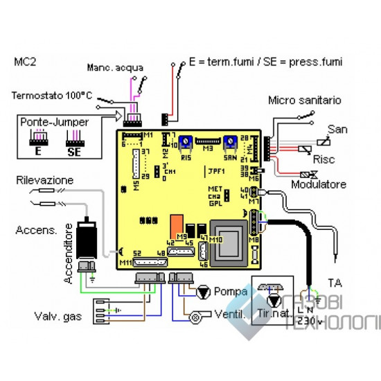 Плата управління Habitat 2, Micra 2, Bongioanni Linea ISY MIAL201 (52004119) Плата управління Habitat 2, Micra 2, Bongioanni Linea ISY MIAL201 (52004119)